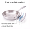 Stainless Steel Tri-Ply Pro Frying Pan - Image 2