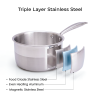 Stainless Steel Tri-Ply Pro Sauce Pan - Image 2